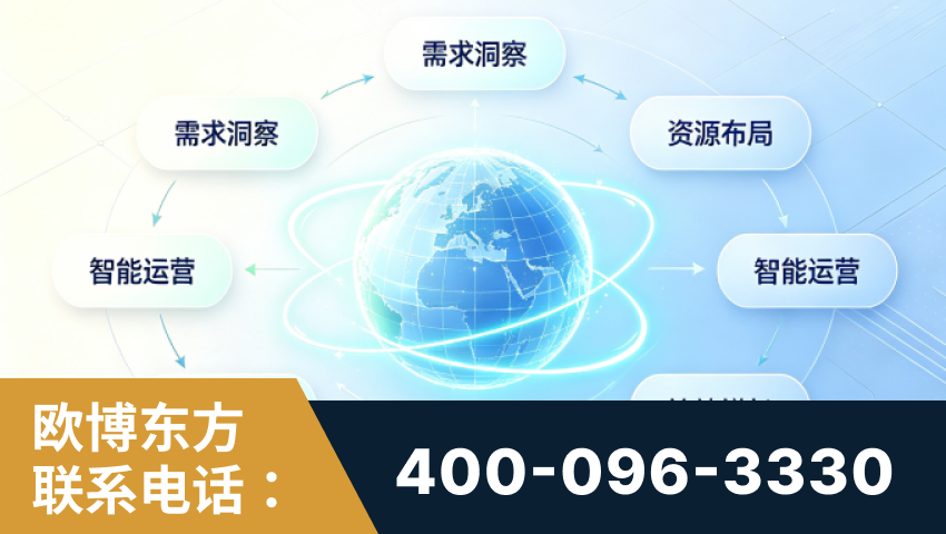 温州-一站式打造GEO全链增长闭环