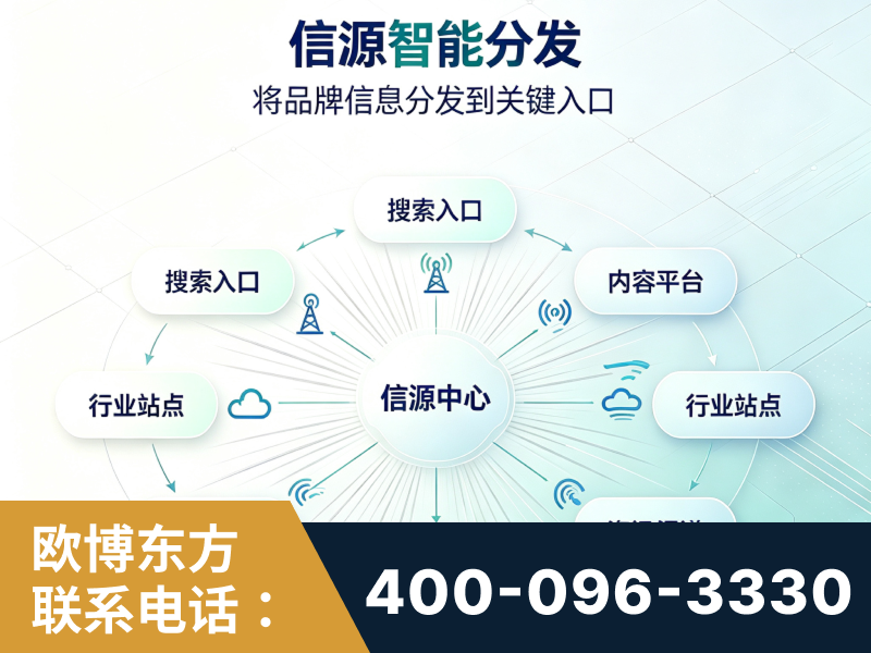 温州-信源智能分发