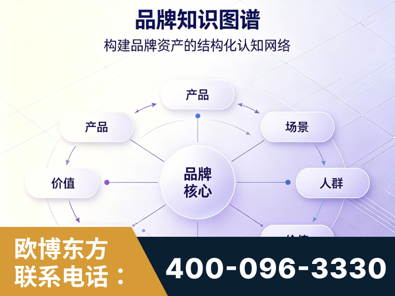 温州-品牌知识图谱