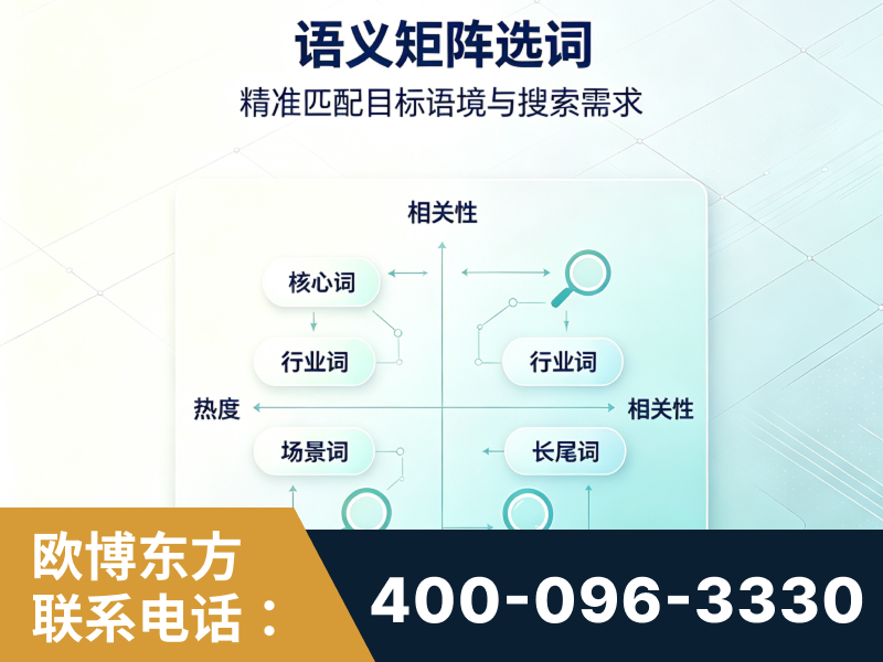温州-语义矩阵选词