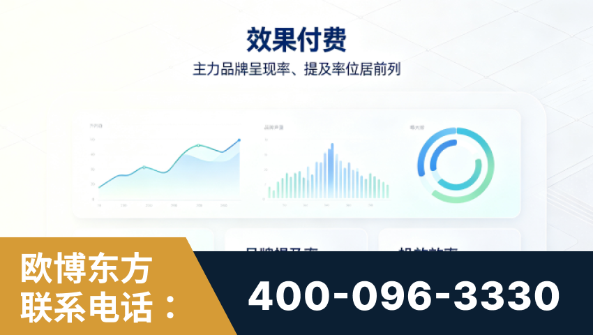 温州-效果付费：主力品牌呈现率、提及率位居前列
