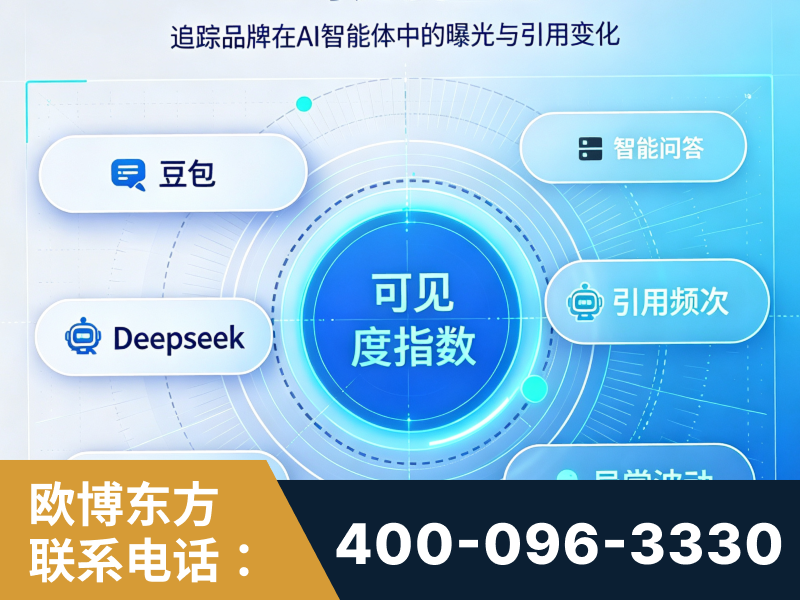 温州-AI可见度监测