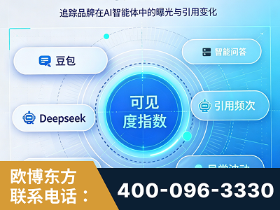 温州-AI可见度监测