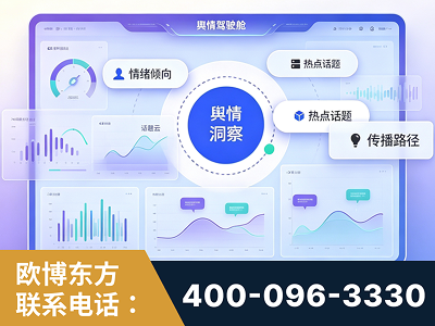 温州-品牌舆情分析