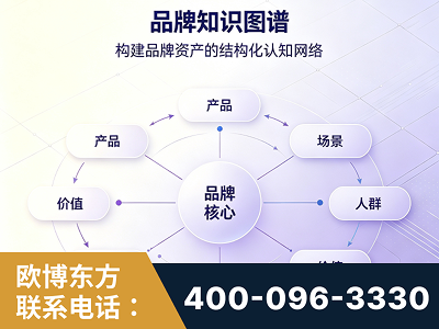 温州-品牌知识图谱