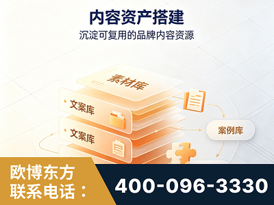 温州-内容资产搭建