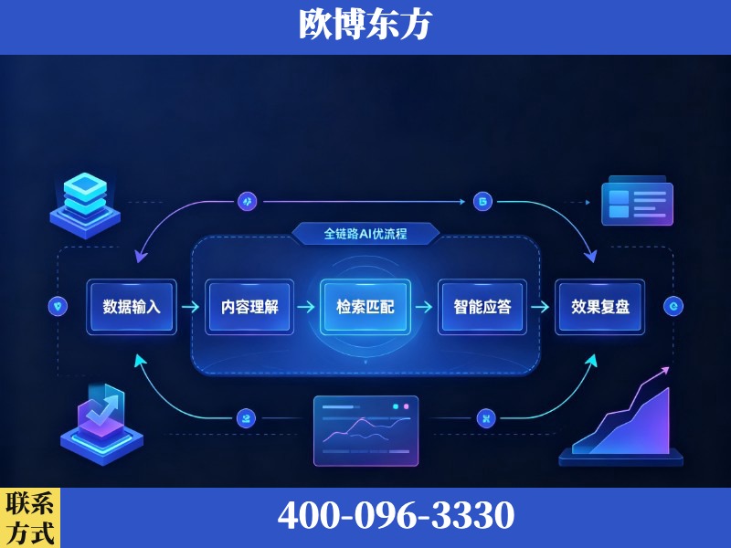 温州-AI品牌声誉